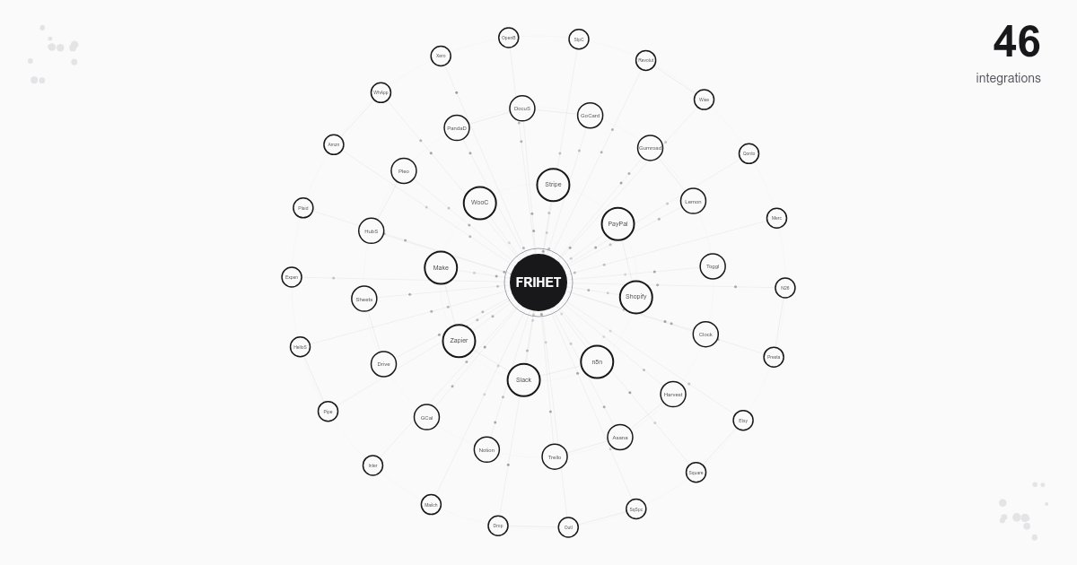 46 Integrations: The Most Complete Ecosystem for Freelancers and Small Businesses